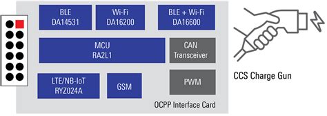 oic ectpl|EV.
